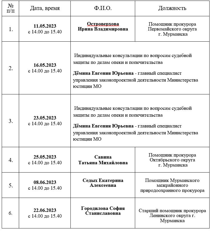 режим работы мрэо. режим работы гаи в коченево. минюст график приема. минюст график приема. минюст режим работы.