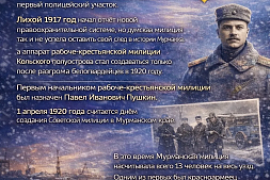 Сегодня — 106 лет со дня образования Мурманской милиции